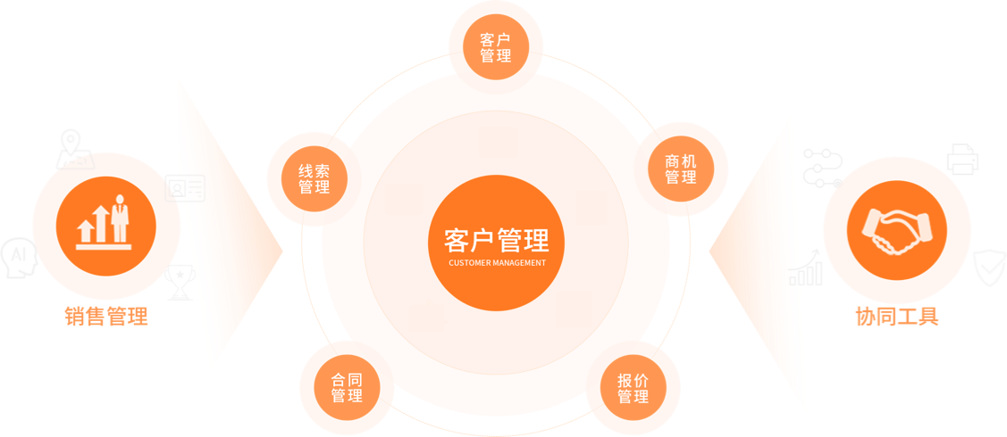 customManagerPlatform